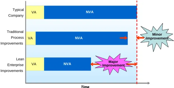 Figure 4.  Focus of improvement