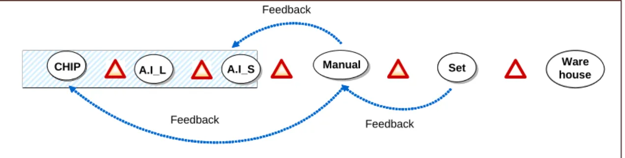 Figure 8.  Relationship between lead time problem-solving time