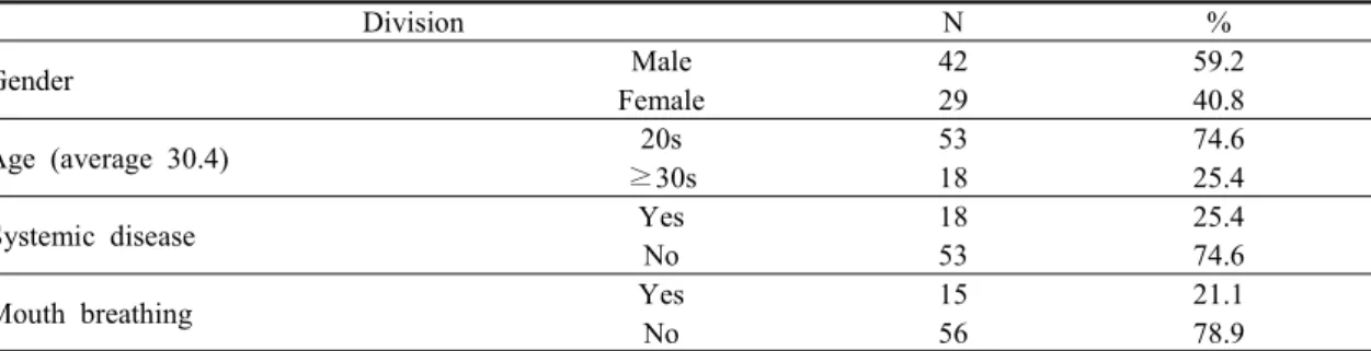 Table  1.  General  characteristics  of  subjects (N=71)