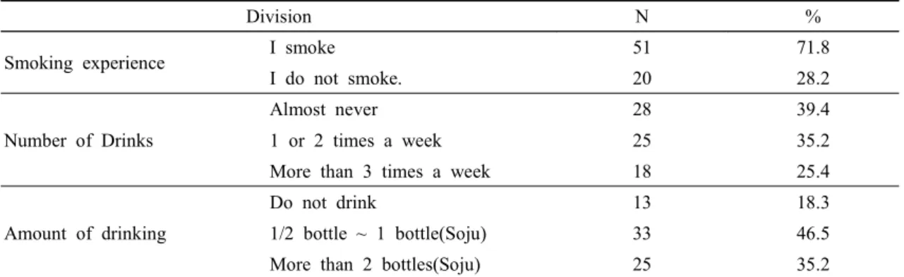 Table  2.  Smoking,  Drinking  behavior  of  Subjects  (N=71)