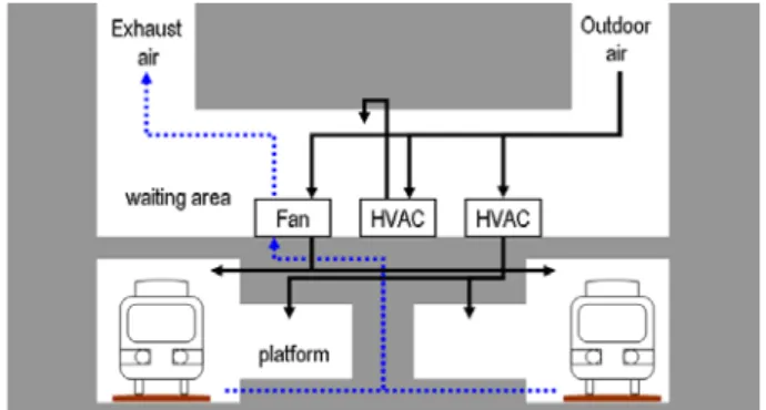 Fig.  1    Ventilation  system  of  subway  station.