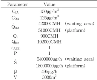 Table  1    Values  for  calculation