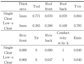 Table  1    Material  properties