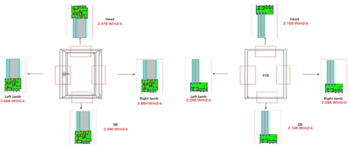 Fig.  4    U-Factor  in  case  2  sections3.1  Case  1의  단열성능  평가