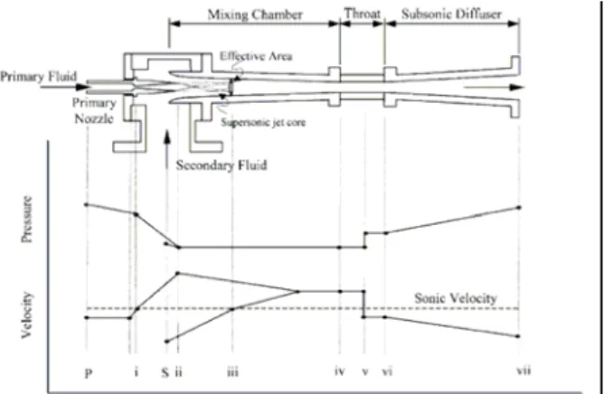 Table 1. Properties and Models of Saturated steam