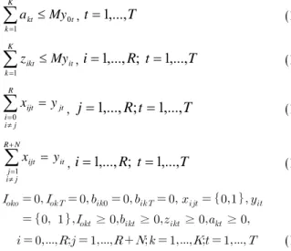 Table 1.  Cost input data for example