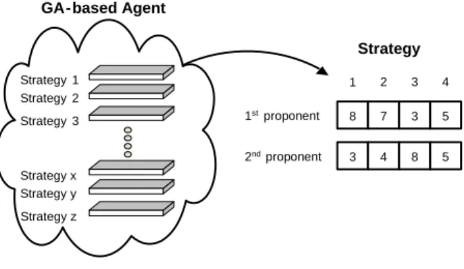 Figure 3.  Schematic of RL-based agent : The values of the propen- propen-sity are experimental values at        .