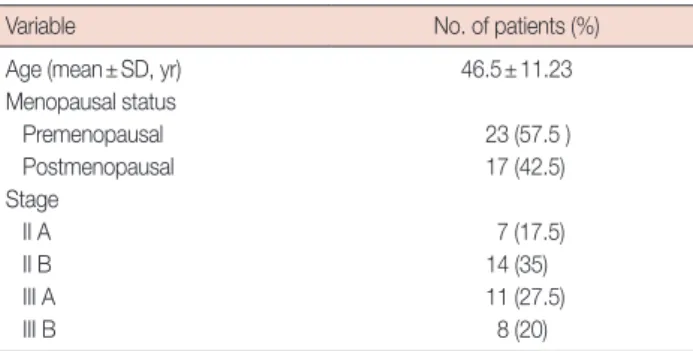 Table 2 shows the changes in VEGF levels as a result of oxida- oxida-tive damage and associated total antioxidant levels in patients  with breast cancer with respect to their corresponding controls