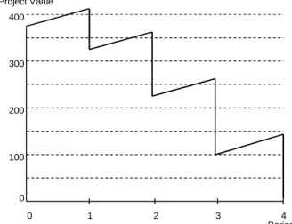 Table 1.  Comparison between a real option on a project and a  call option on a stock