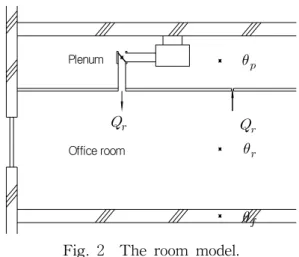 Fig.  2    The  room  model.