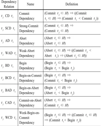 Figure 4.  State Transition Diagram.