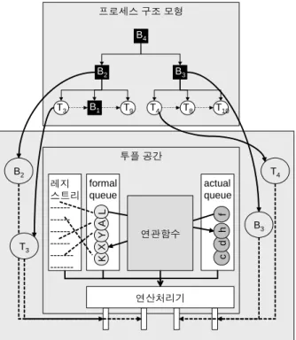 Figure 9.  System Architecture.