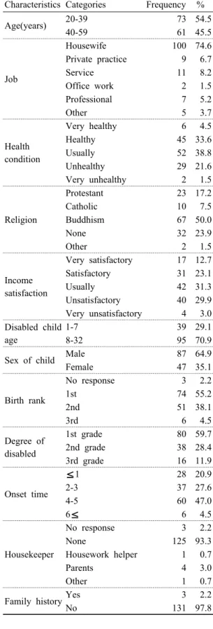 Table 1. General Characteristics of the Subjects  (N=134) 