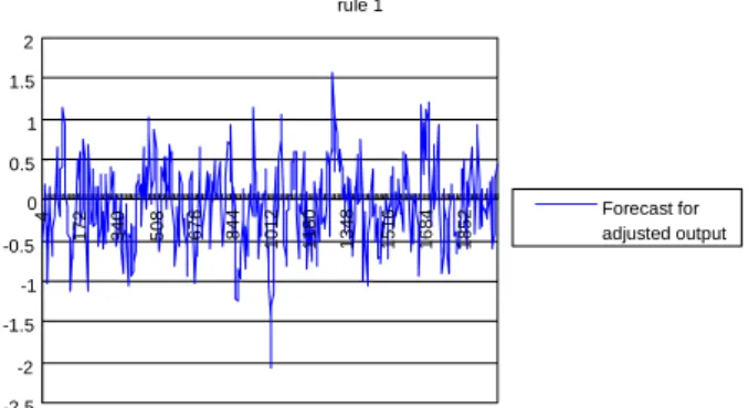 Figure 2.  Unadjusted output for a numerical example.