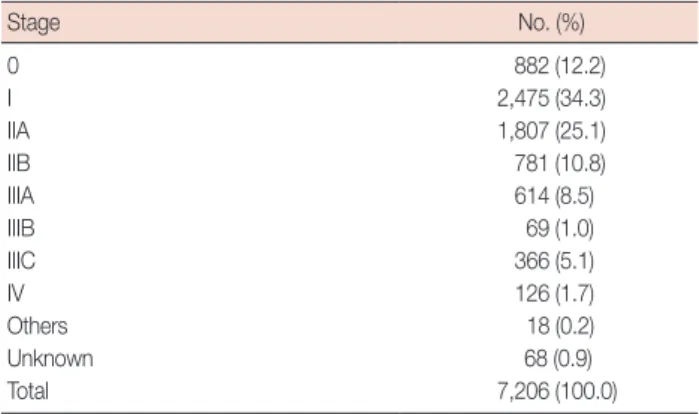 Table 4. Preoperative diagnostic methods