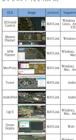Table 2. MAVLink Protocol Frame