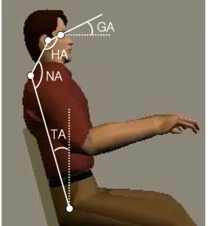 Figure 2.  Description of work posture variables.