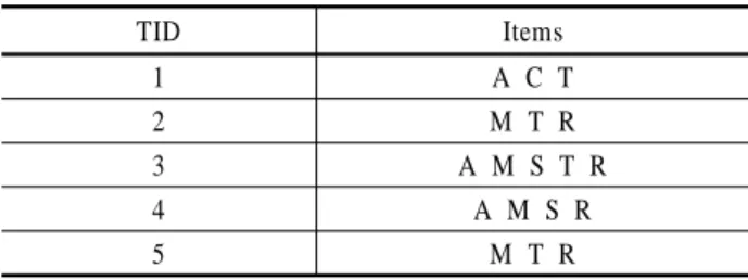 Table 4.  ODB-1 after scanning Database-2