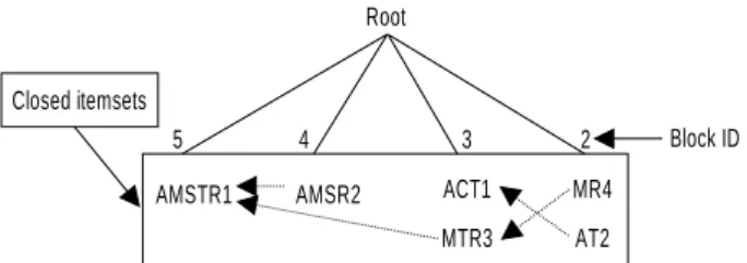 Figure 1.  Transaction link structure-1.