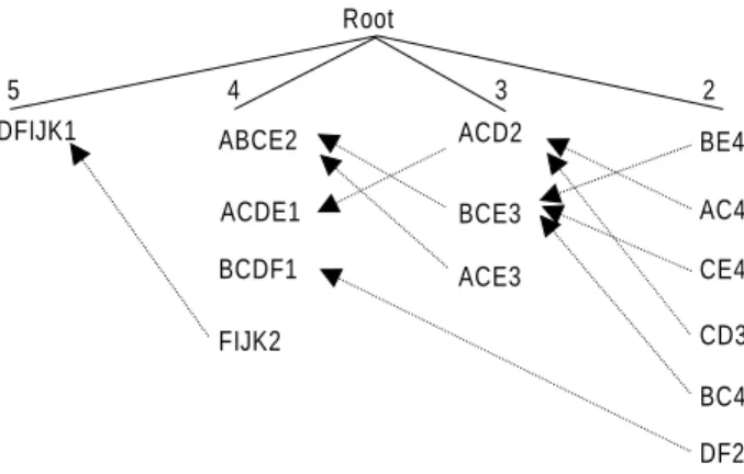 Figure 3.  Transaction link structure-2.