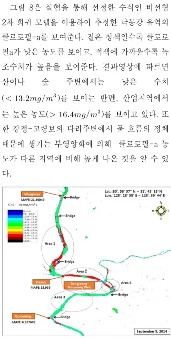 그림 6 . 비선형 RANSAC 알고리즘으로 생성된  2차  다항  곡선의  데이터  포함결과 그림 7. 비선형 2차 회귀모델에 검증데이터를 적용한 결과 그림 8