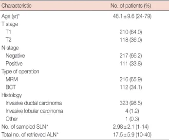 Table 2. False negative rate and accuracy according to the number of dissected SLNs No
