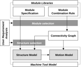 Figure 1.  MT structure and motion model.