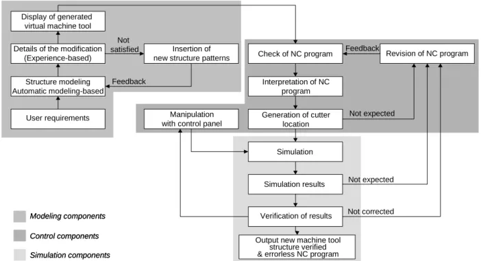 Figure 12.  Flowchart of ISD-RMT.