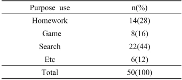 Table 4. Favor internet game 