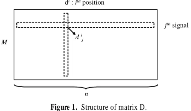Figure 1.  Structure of matrix D.