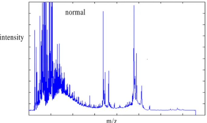 Figure 3.  Average MS spectrum of healthy individuals.