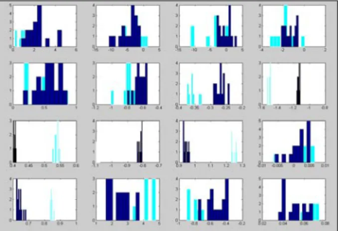 Table 1.  Comparison of feature selection efficiency in wavelet  and time domains 