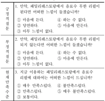 Table 12.  PCSI index of Family Restaurant Question Model 긍 정 적 질 문 1.  만약,  패밀리레스토랑에서  음료수  무한  리필이 된다면  어떠한  느낌이  들겠습니까?  ①  마음에  든다