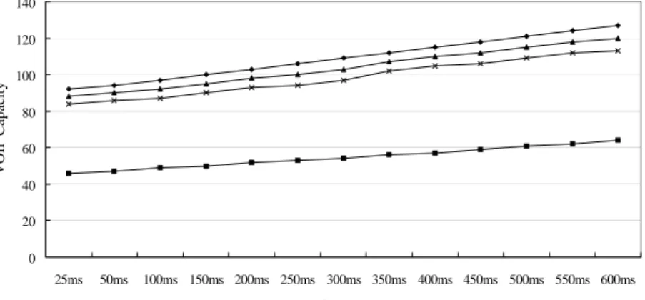Figure 4.  Simulation result(PCF, Case c, c' and c'').