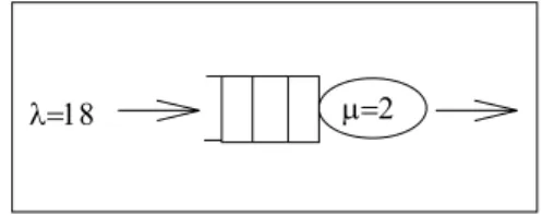Figure 1.  M/M/s queueing model.