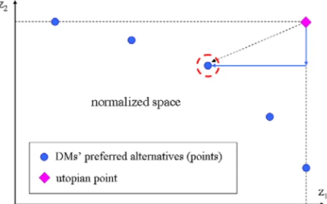 Figure 1.  The concept of the Utopian Approach.