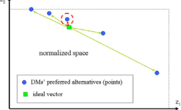 Figure 2.  The concept of the Median Approach.