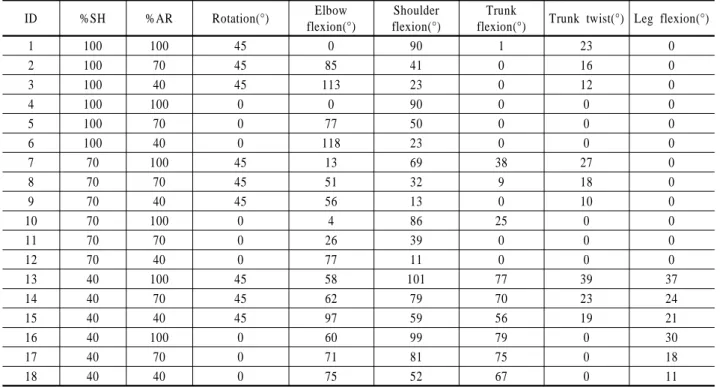 Table 1.  Representative postures