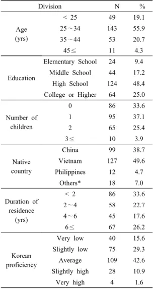 Table 1. Reliability Confidence of Scale    Division    N    %