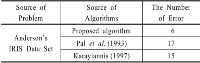 Table 4.  The number of error comparison for  IRIS data Source of  Problem Source of Algorithms The Number of Error  Anderson’s 