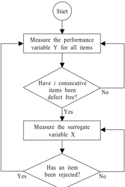 Figure 1.  The Inspection Procedure.