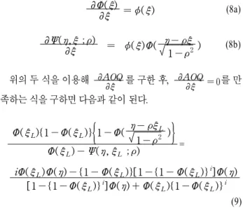 Figure 2.  AOQ function for screening procedure with 