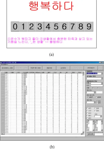 Figure 2.  The automatic subjective sensibility assessment                        system  (a) Input screen(b) User interface.