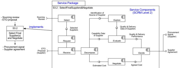 Table 1.  A portion of service component reference model