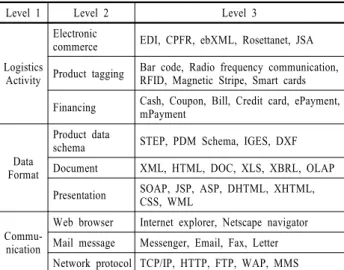 Figure 7.  A relationship between SCRM and TSRM.