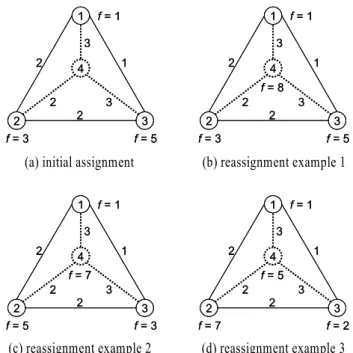 Figure 1.  Frequency reassignment example.