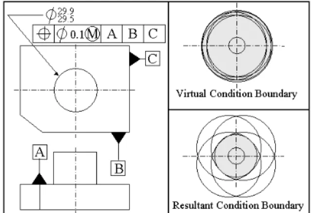 Figure 3.  Minimum distance between holes.