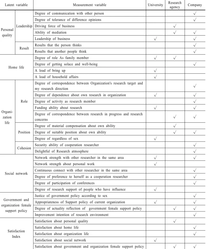 Table 8.  Check list for improvement by customer type