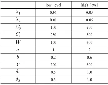 Figure 3.  Pareto chart for the standardized effect of each factor.