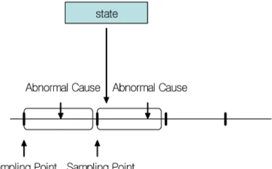 Figure 1.  State definition of the process.